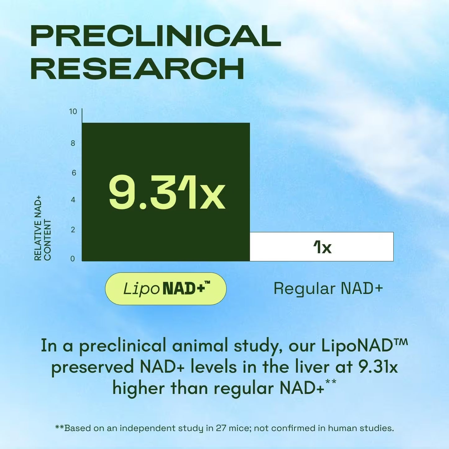 NAD + ADVANCED Liposomal IMPORDADO 🇺🇸 Cata - Kor