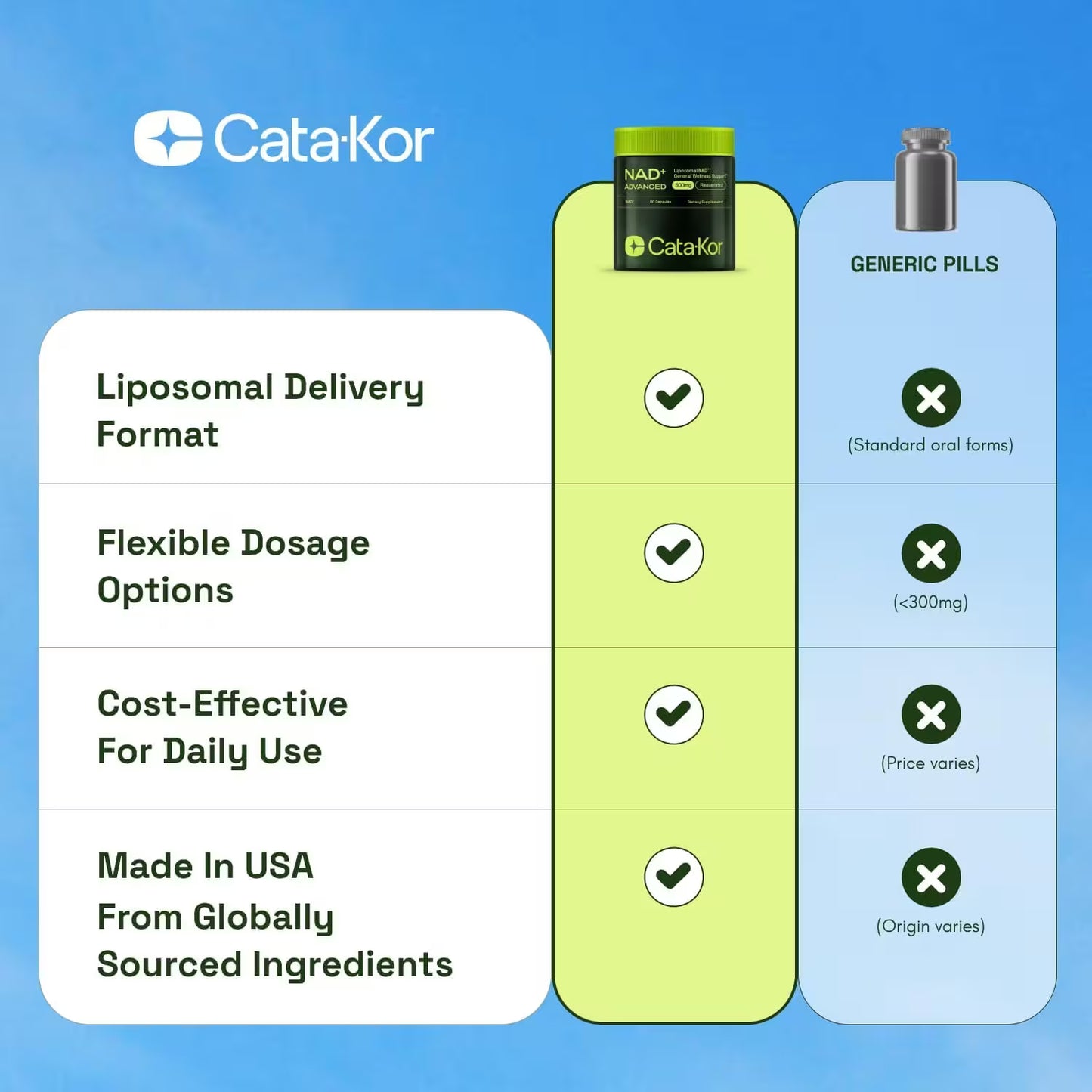 NAD + ADVANCED Liposomal IMPORDADO 🇺🇸 Cata - Kor